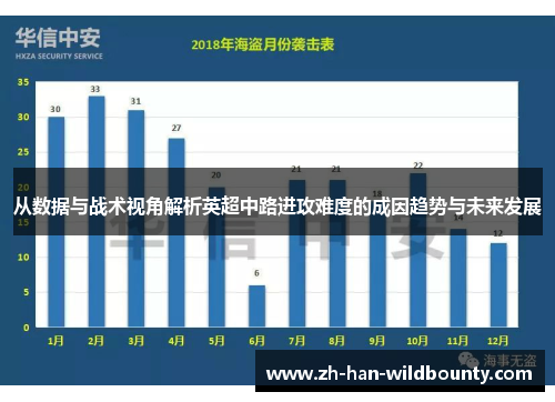 从数据与战术视角解析英超中路进攻难度的成因趋势与未来发展