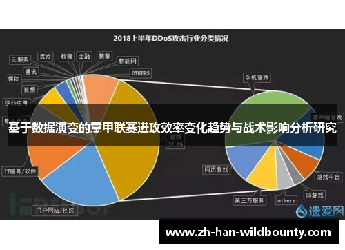 基于数据演变的意甲联赛进攻效率变化趋势与战术影响分析研究
