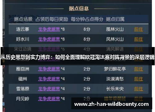 从历史恩怨到实力博弈：如何全面理解欧冠淘汰赛对阵背景的深层逻辑