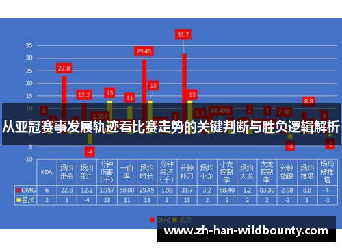 从亚冠赛事发展轨迹看比赛走势的关键判断与胜负逻辑解析