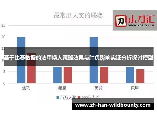 基于比赛数据的法甲换人策略效果与胜负影响实证分析探讨模型
