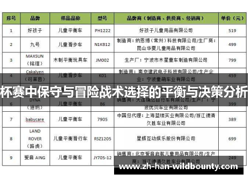 杯赛中保守与冒险战术选择的平衡与决策分析
