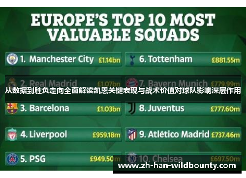 从数据到胜负走向全面解读凯恩关键表现与战术价值对球队影响深层作用