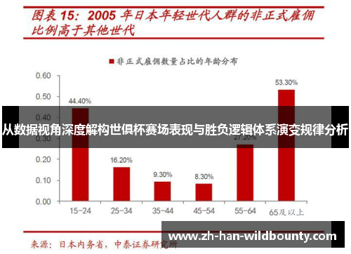 从数据视角深度解构世俱杯赛场表现与胜负逻辑体系演变规律分析 从数据视角深度解构世俱杯赛场表现与胜负逻辑体系演变规律分析