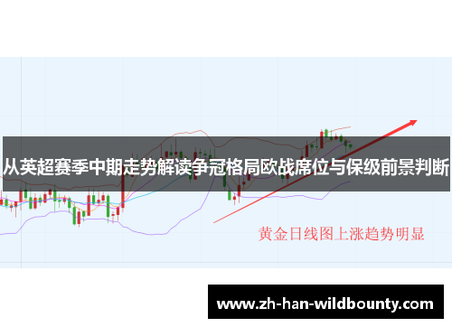 从英超赛季中期走势解读争冠格局欧战席位与保级前景判断