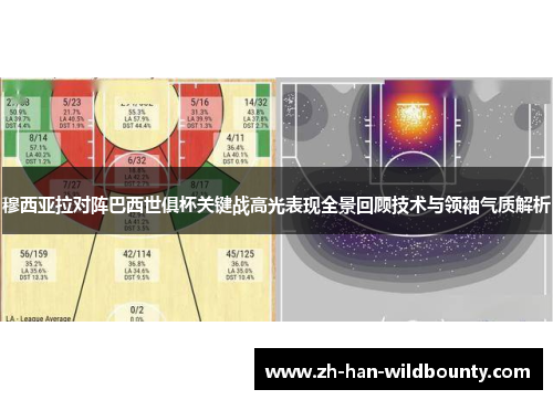 穆西亚拉对阵巴西世俱杯关键战高光表现全景回顾技术与领袖气质解析